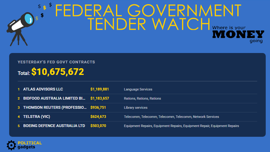 Total government tenders chart