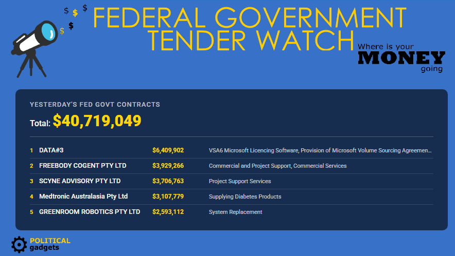 Total government tenders chart