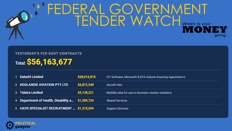Total government tenders chart