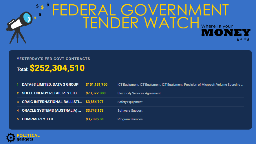 Total government tenders chart