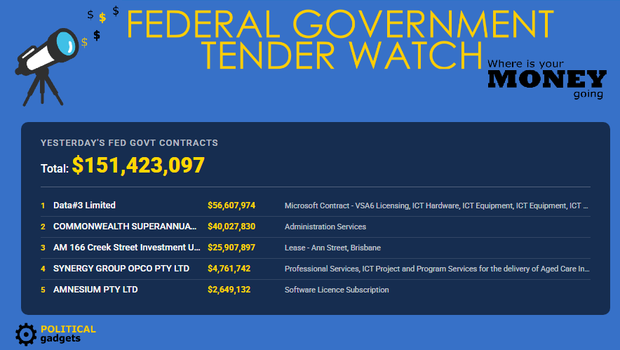 Total government tenders chart