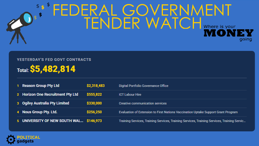 Total government tenders chart
