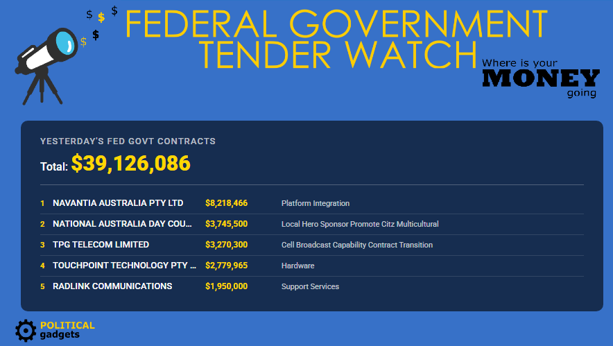 Total government tenders chart