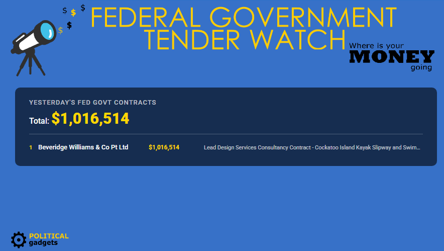 Total government tenders chart