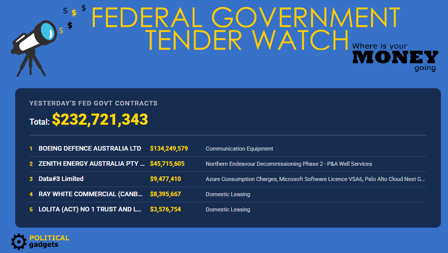 Total government tenders chart
