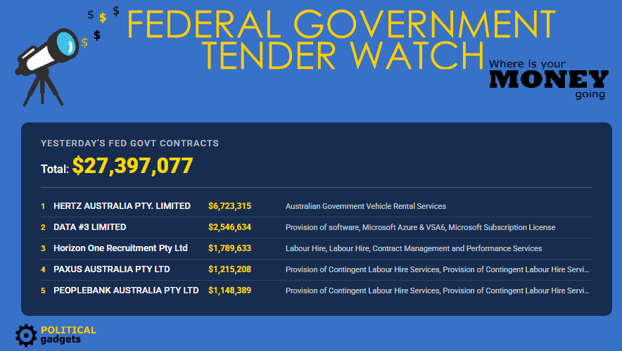 Total government tenders chart