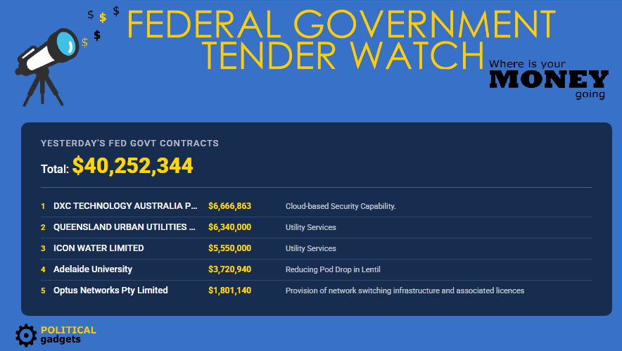 Total government tenders chart