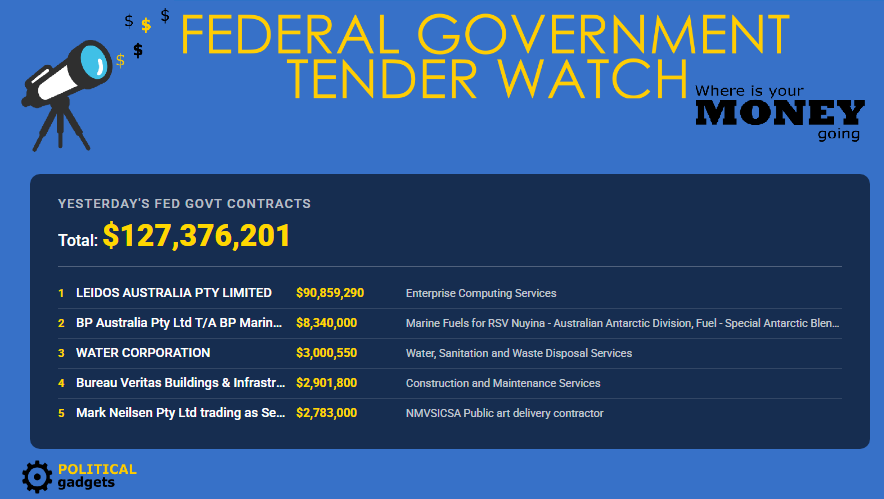 Total government tenders chart