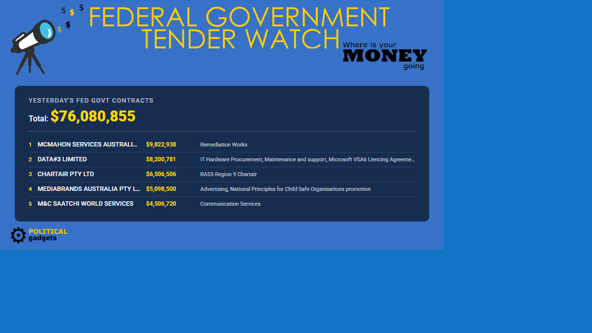 Total government tenders chart