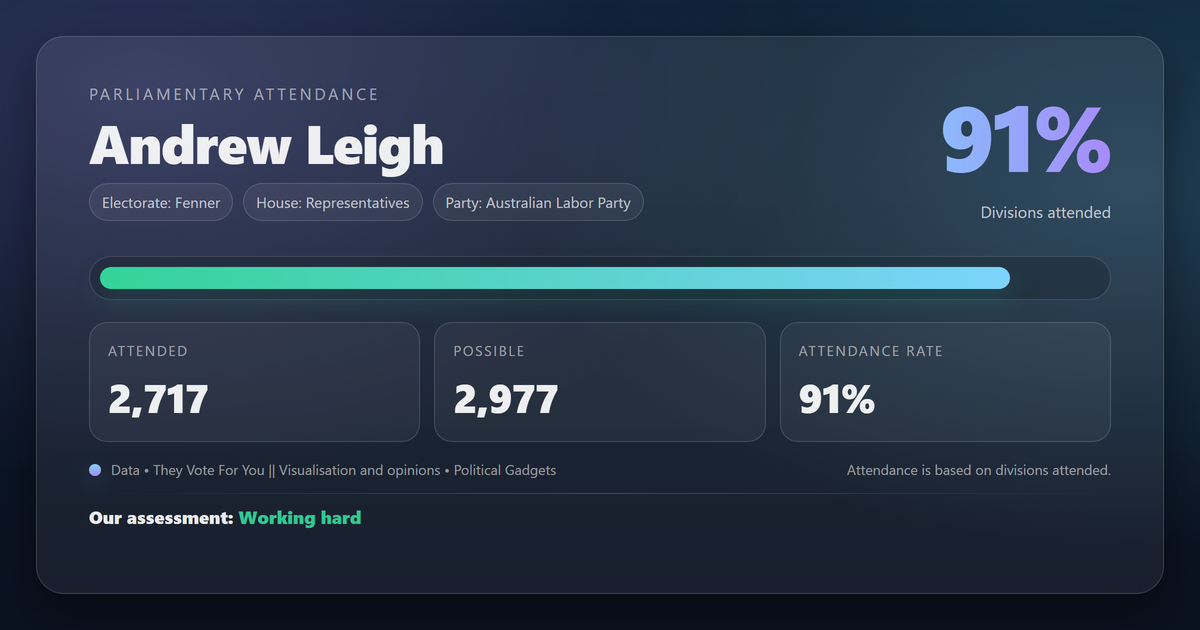 Parliamentary attendance chart