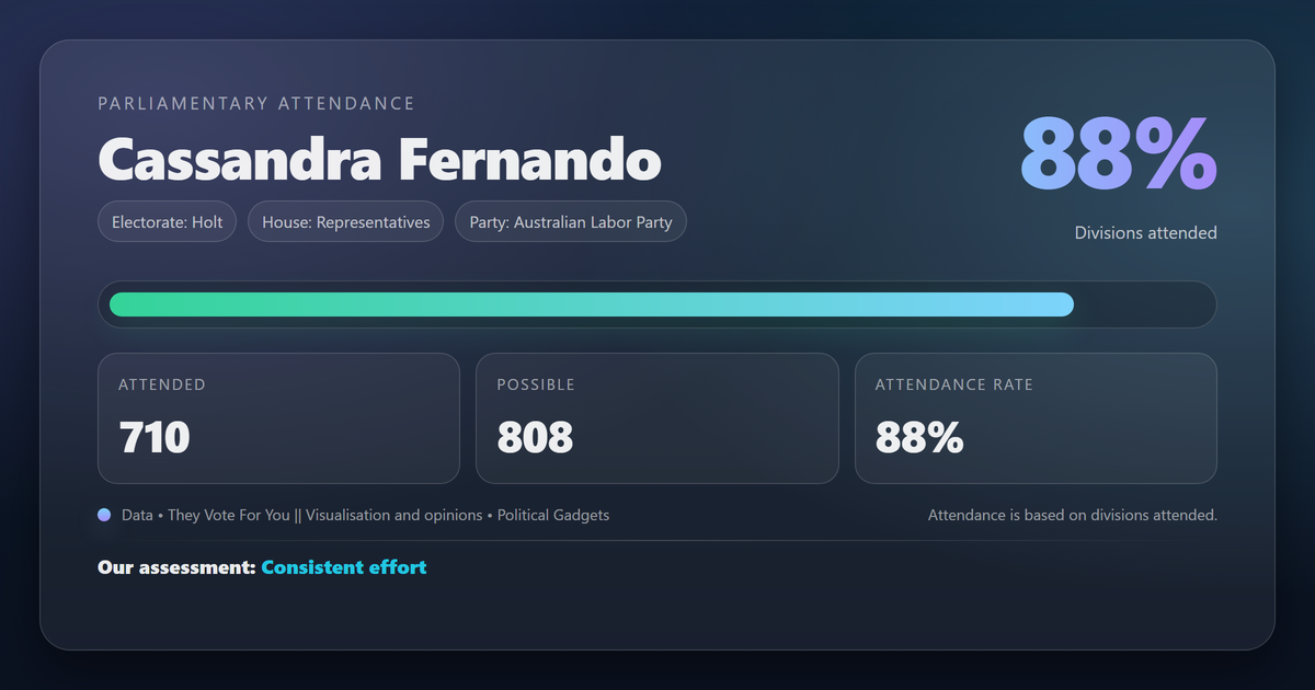 Parliamentary attendance chart