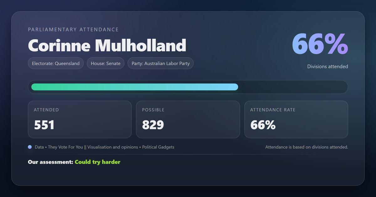 Parliamentary attendance chart