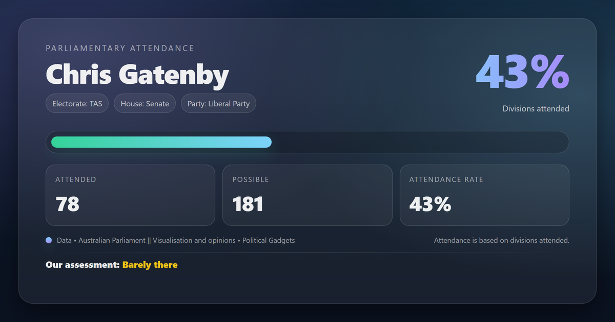 Parliamentary attendance chart