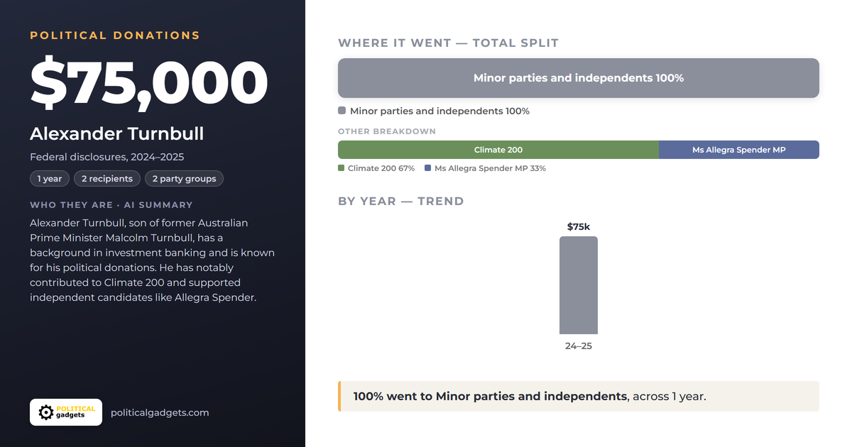 Political donations chart