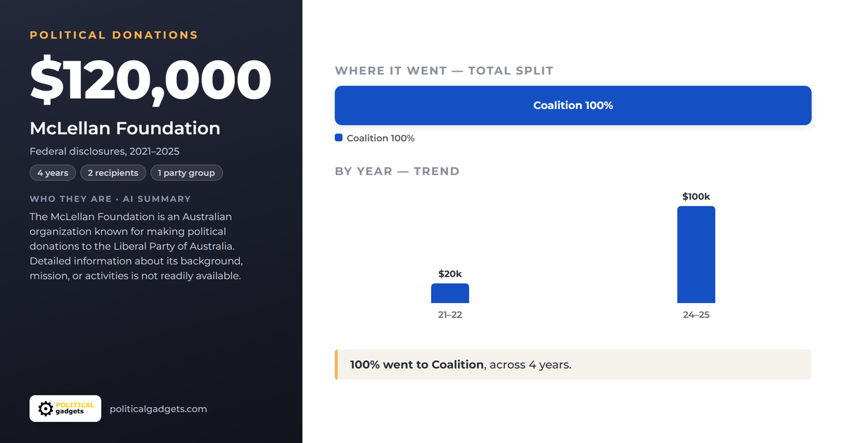 Political donations chart