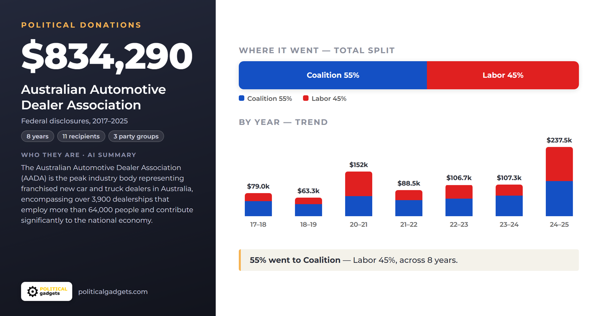 Political donations chart