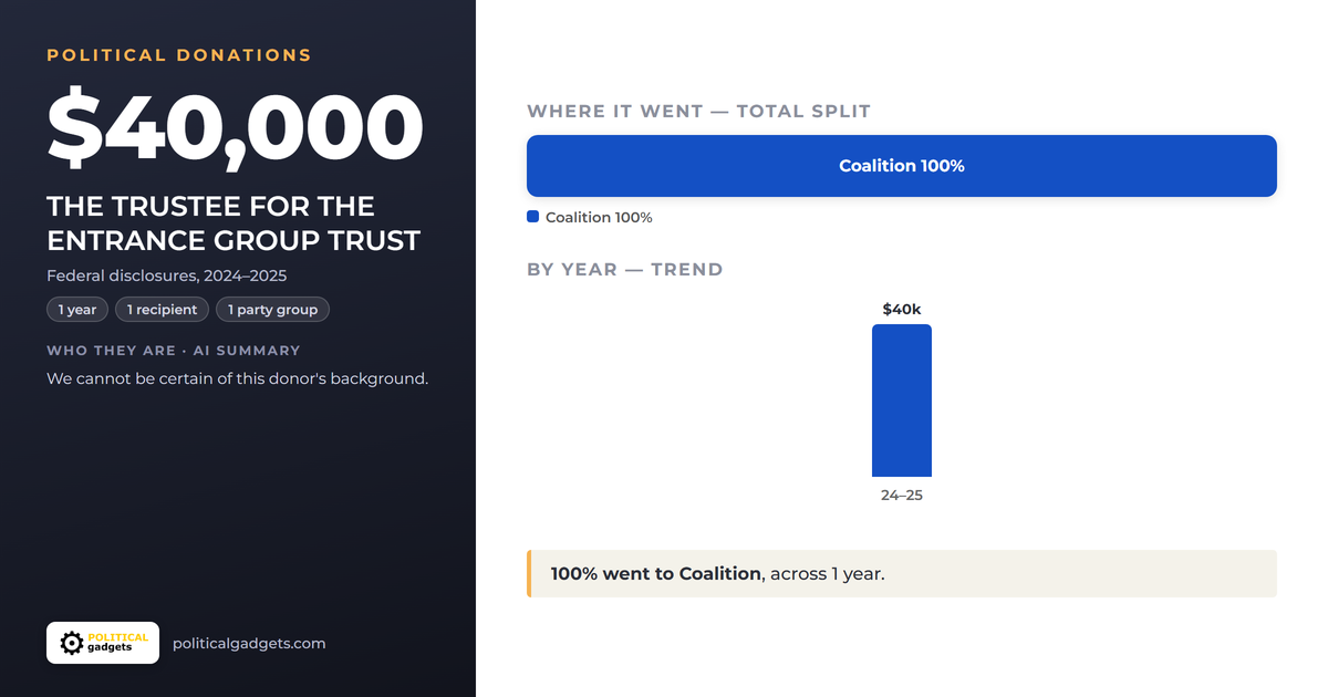 Political donations chart
