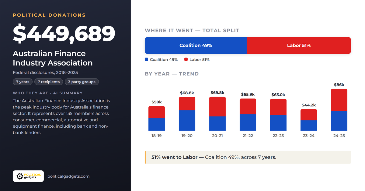Political donations chart