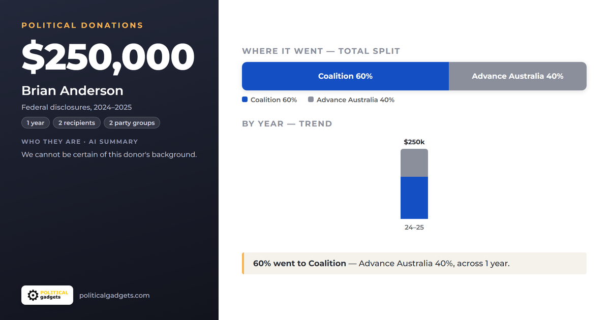 Political donations chart
