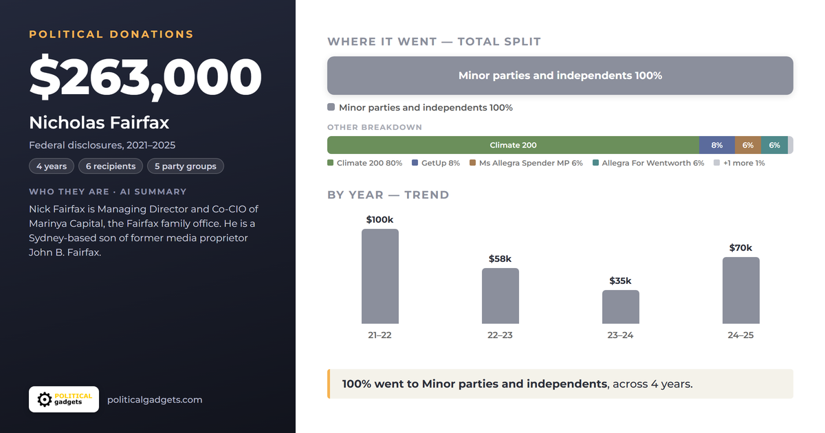 Political donations chart