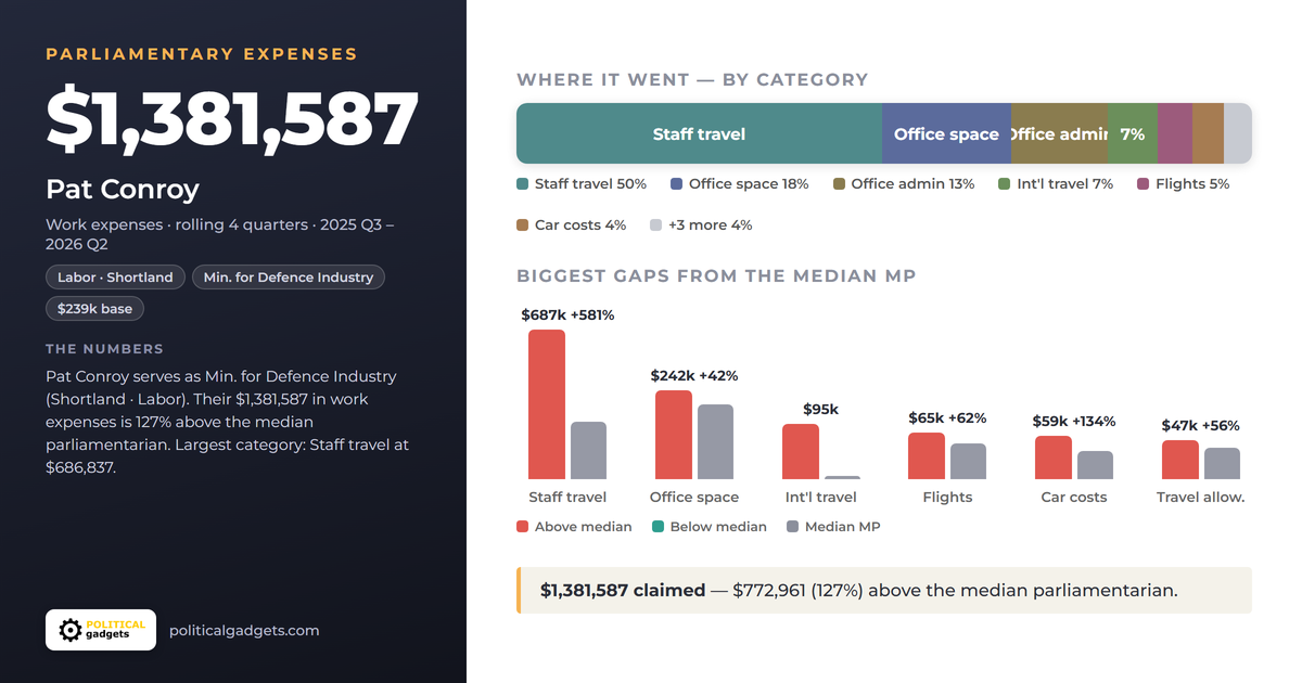 Politician expenses chart