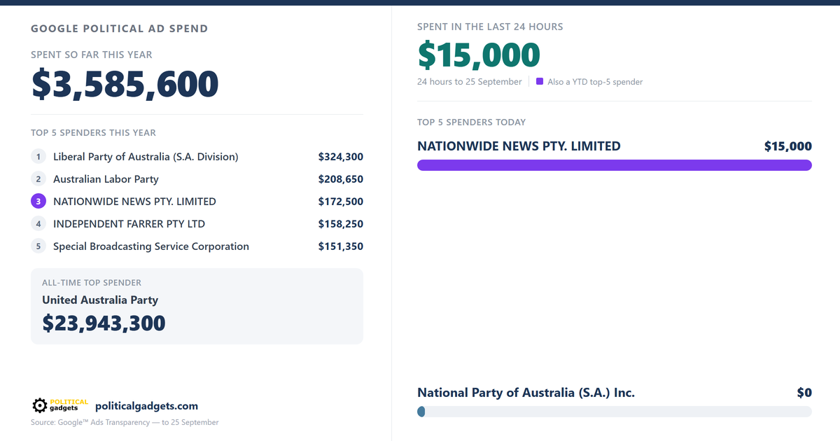 Google political advertising spend chart