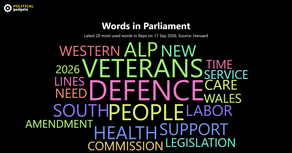 Hansard word cloud