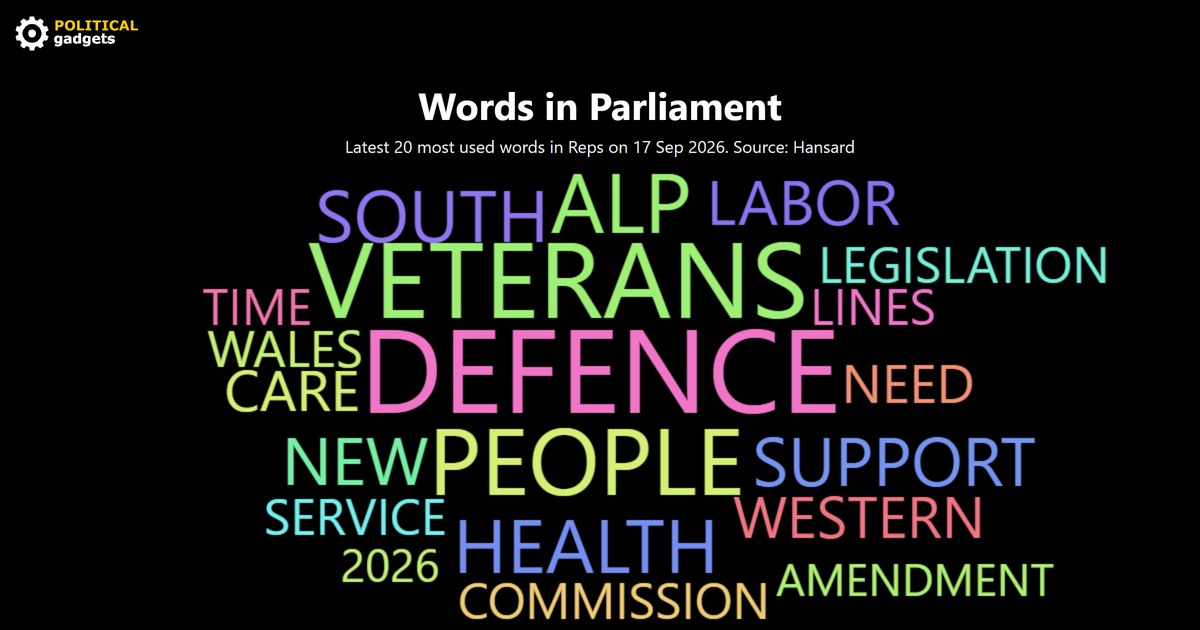 Hansard word cloud