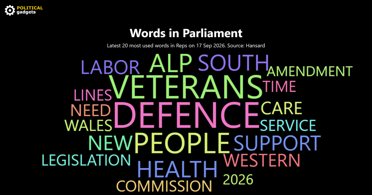 Hansard word cloud