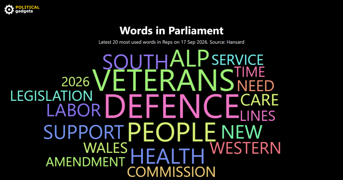 Hansard word cloud