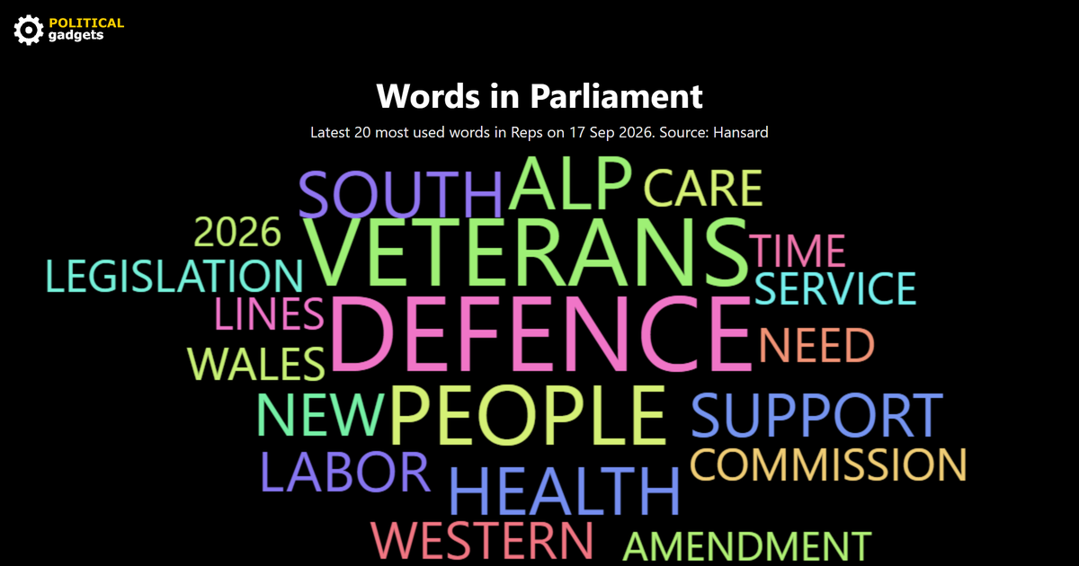 Hansard word cloud