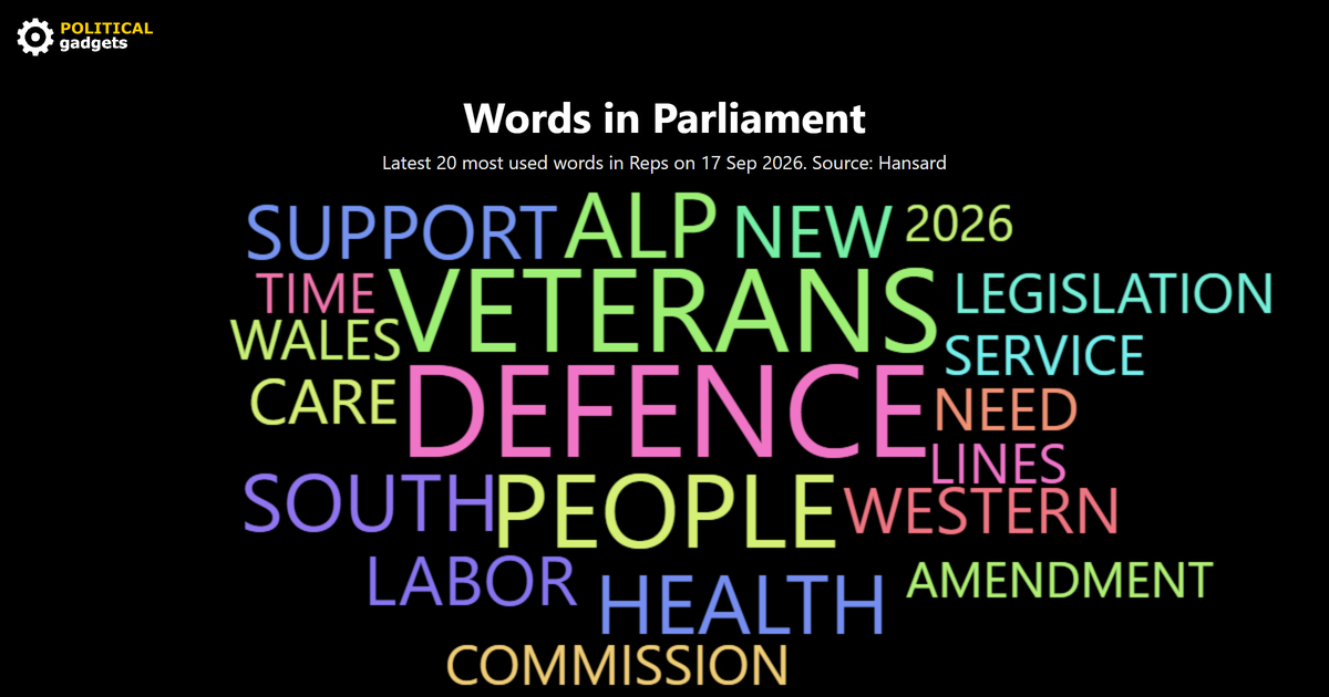 Hansard word cloud
