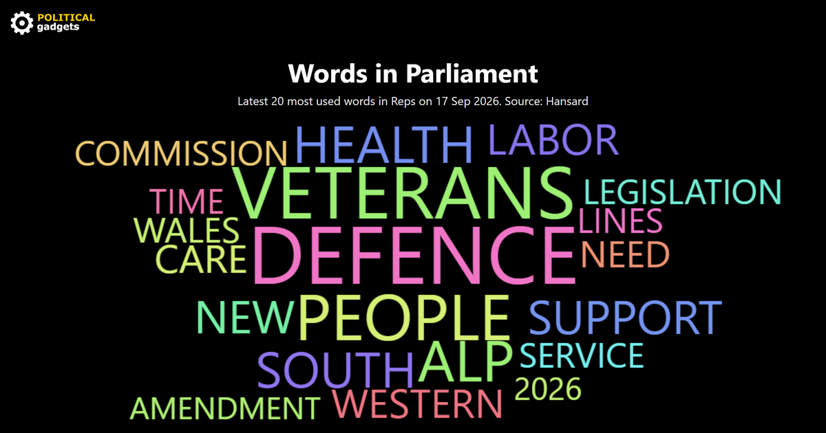 Hansard word cloud