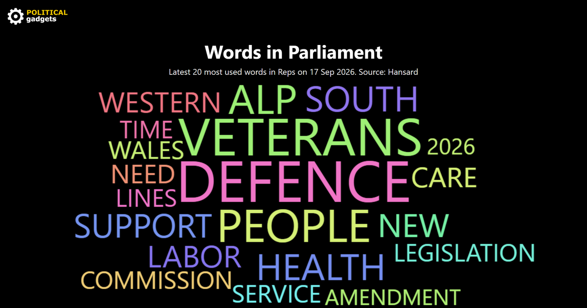 Hansard word cloud