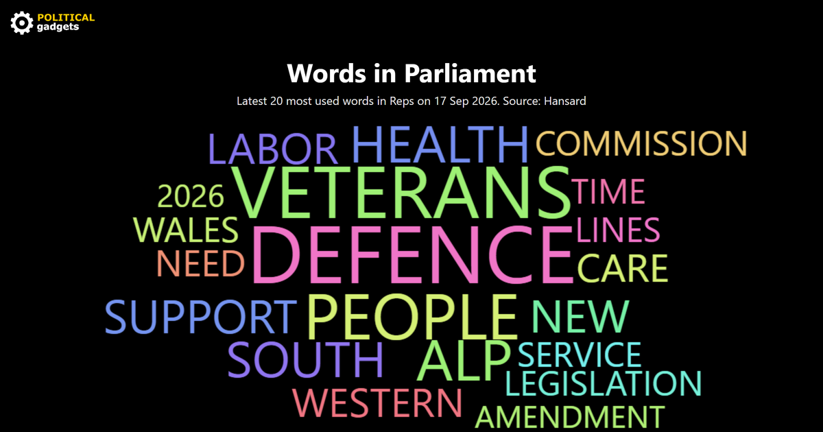 Hansard word cloud