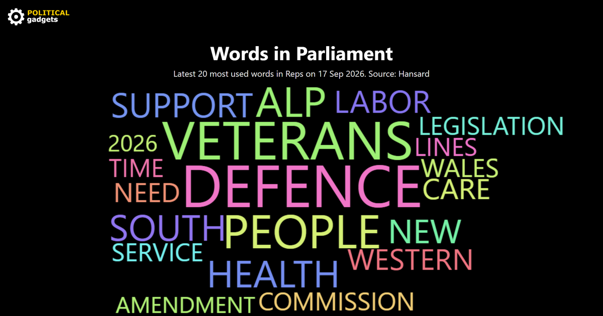 Hansard word cloud