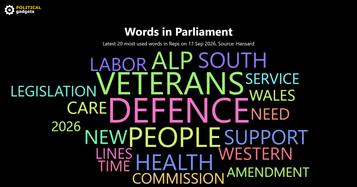 Hansard word cloud