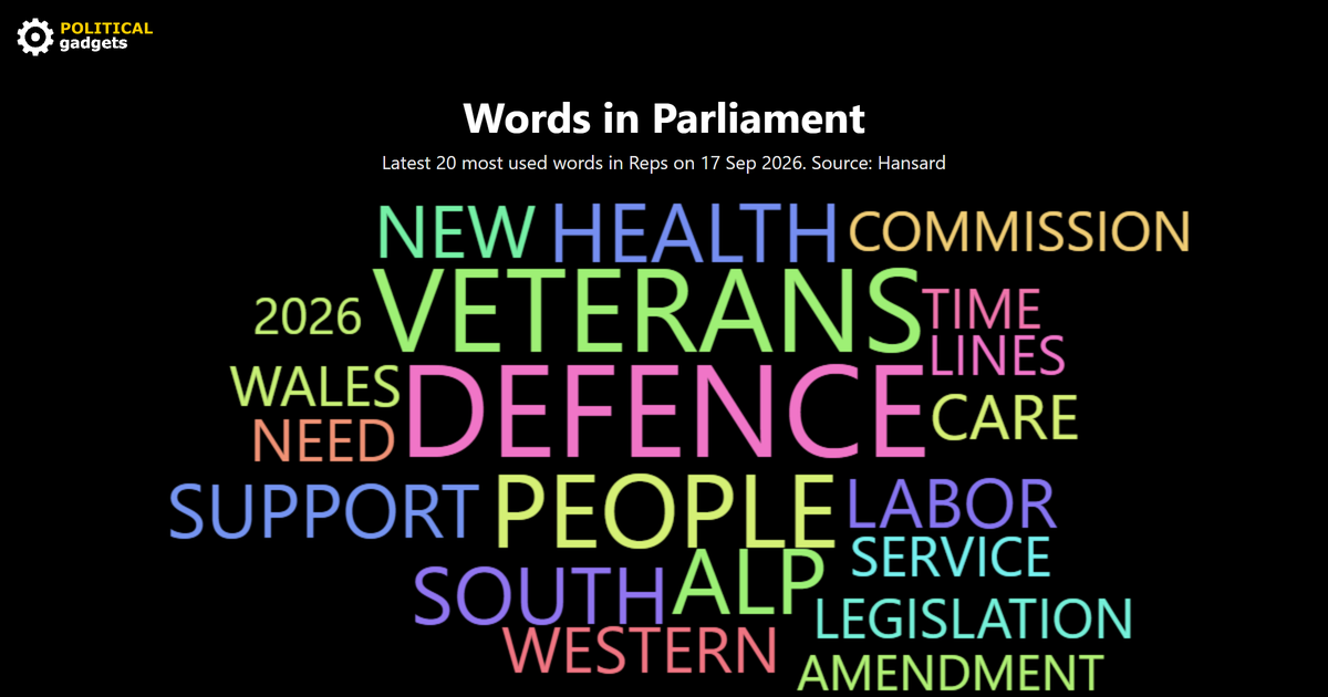 Hansard word cloud