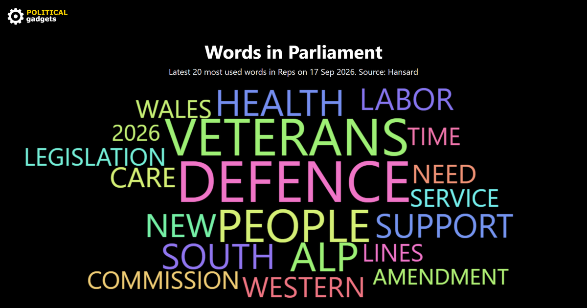 Hansard word cloud