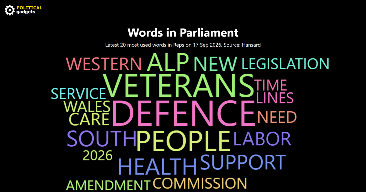 Hansard word cloud