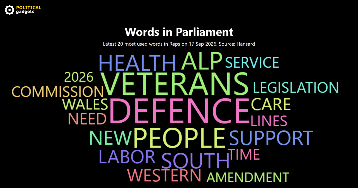 Hansard word cloud