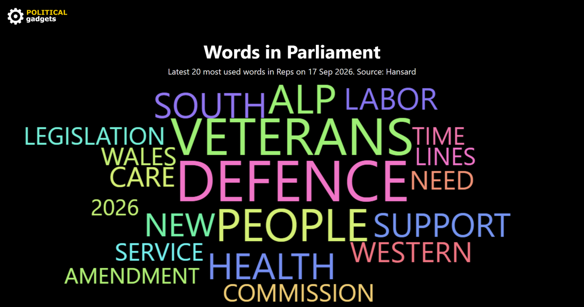 Hansard word cloud