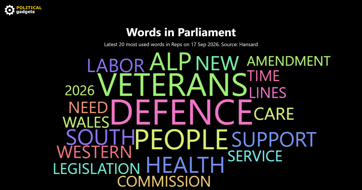 Hansard word cloud