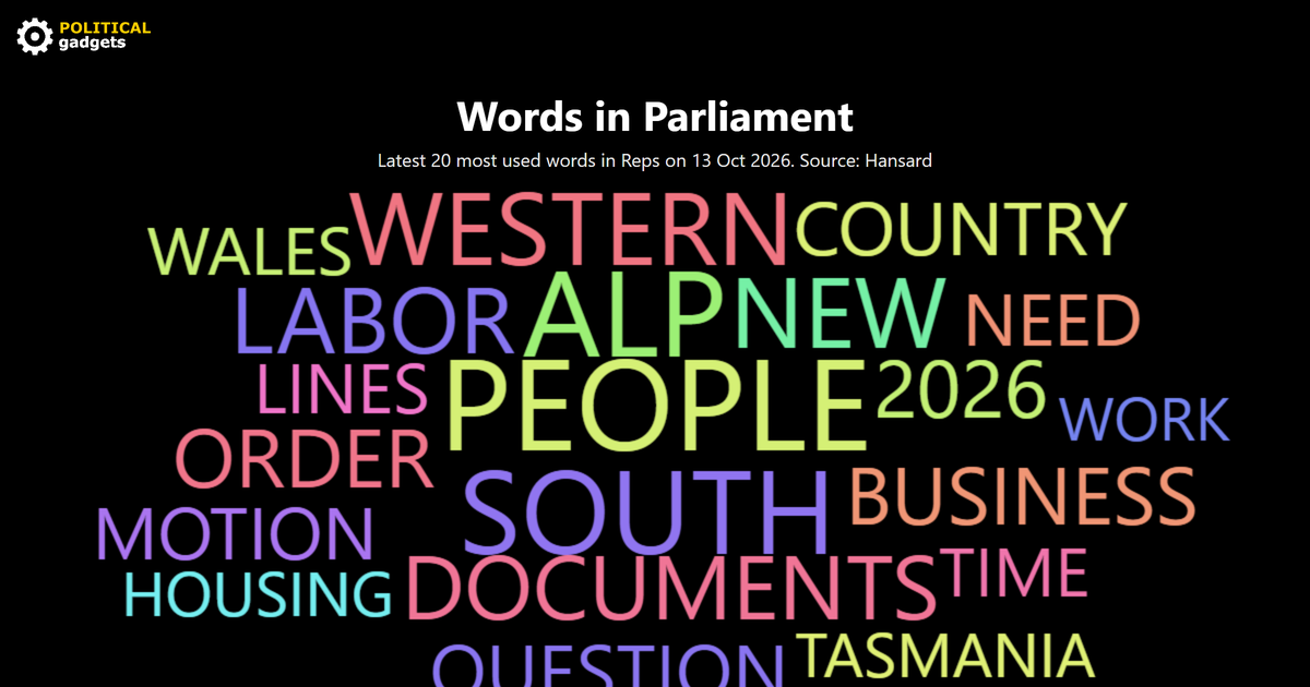 Hansard word cloud