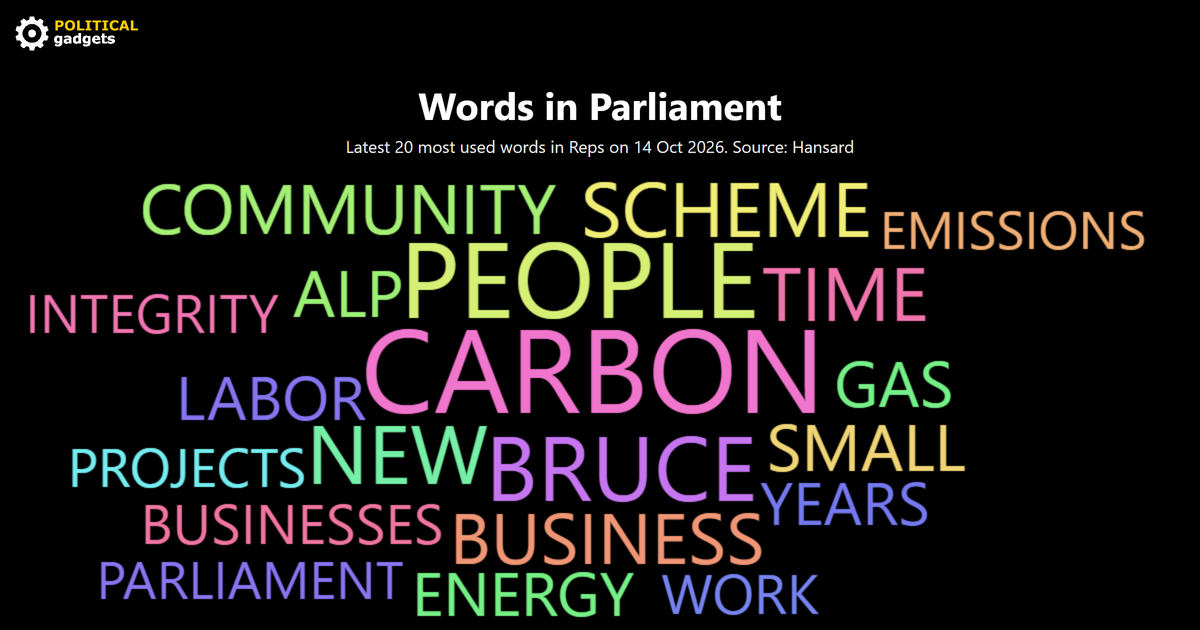 Hansard word cloud