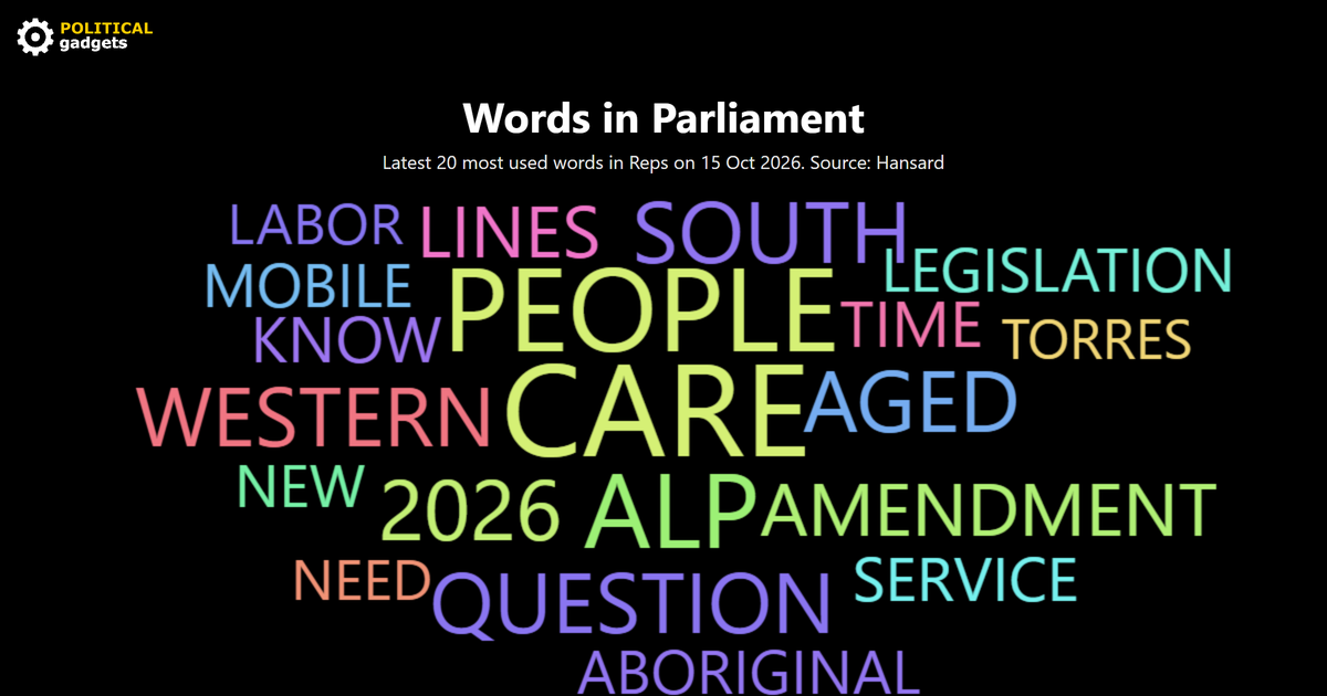 Hansard word cloud
