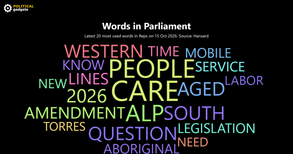 Hansard word cloud