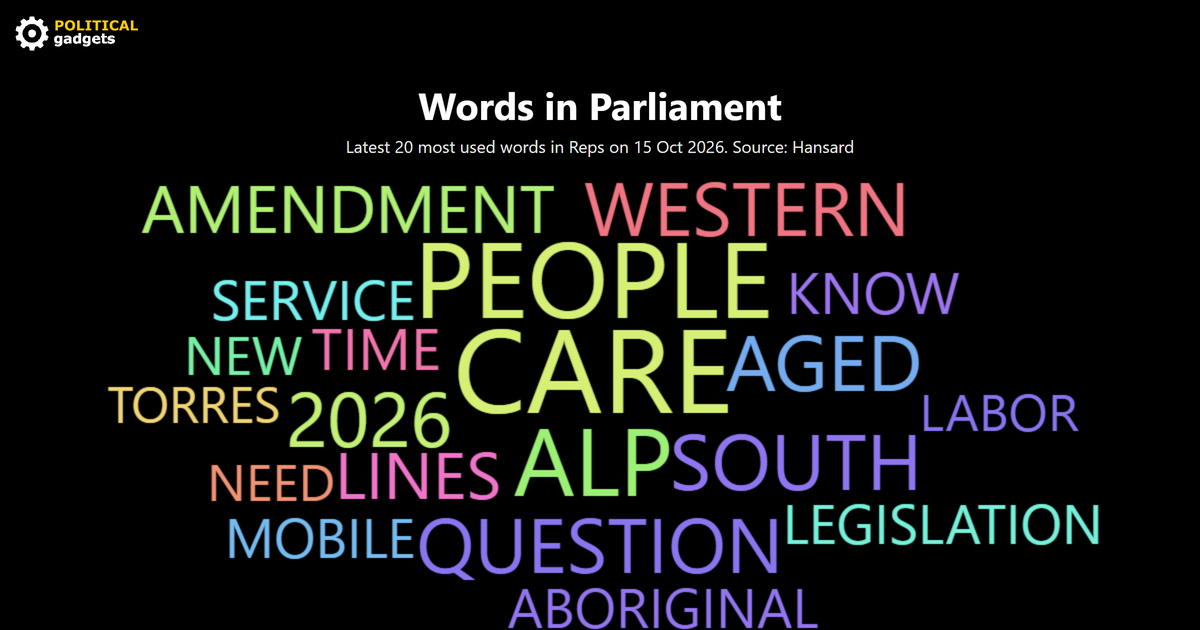 Hansard word cloud