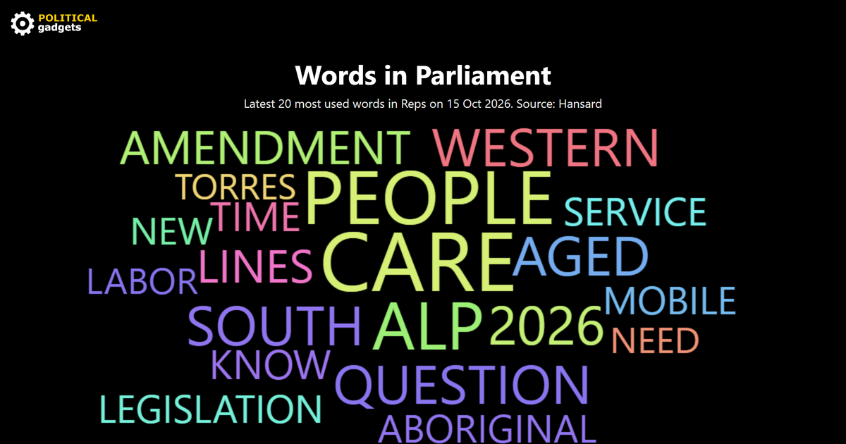 Hansard word cloud