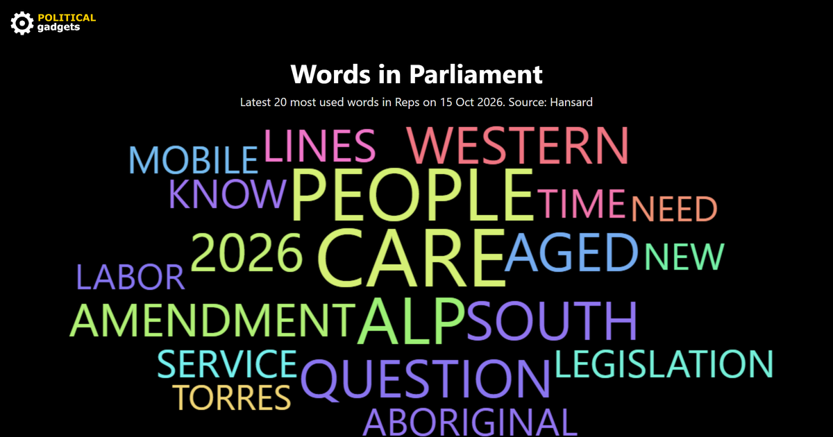 Hansard word cloud